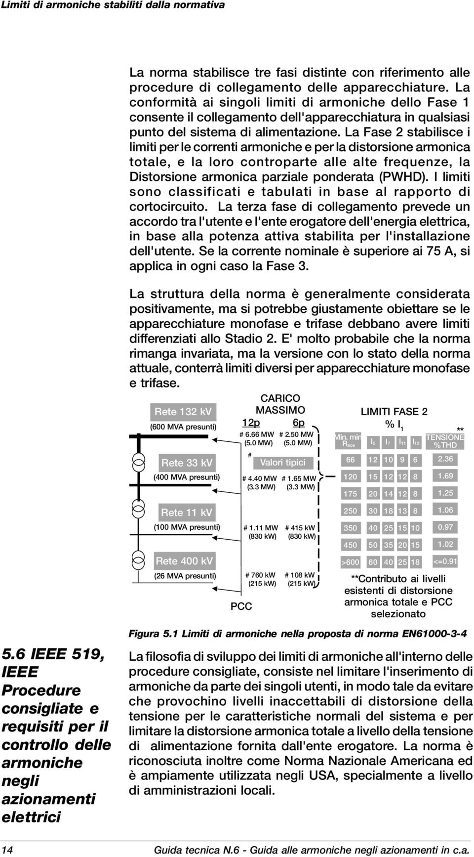 La Fase 2 stabilisce i limiti per le correnti armoniche e per la distorsione armonica totale, e la loro controparte alle alte frequenze, la Distorsione armonica parziale ponderata (PWHD).