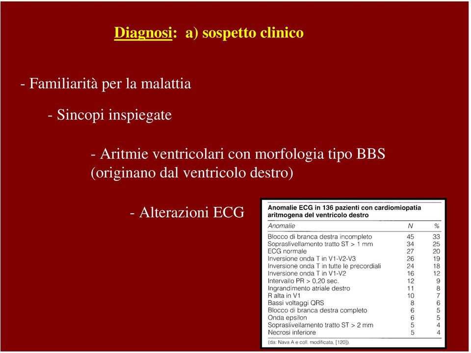 Aritmie ventricolari con morfologia tipo BBS