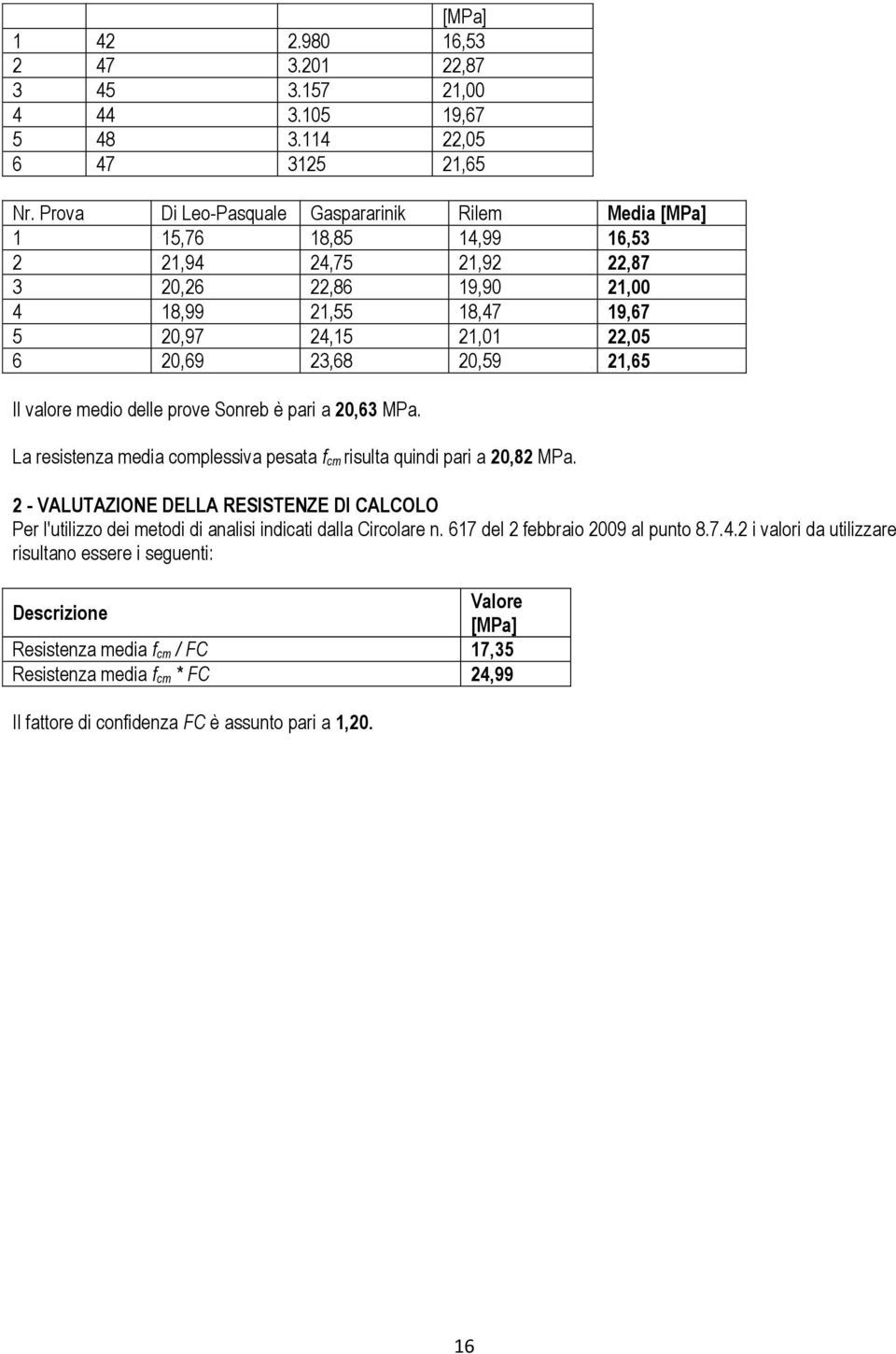 20,59 21,65 Il valore medio delle prove Sonreb è pari a 20,63 MPa. La resistenza media complessiva pesata f cm risulta quindi pari a 20,82 MPa.