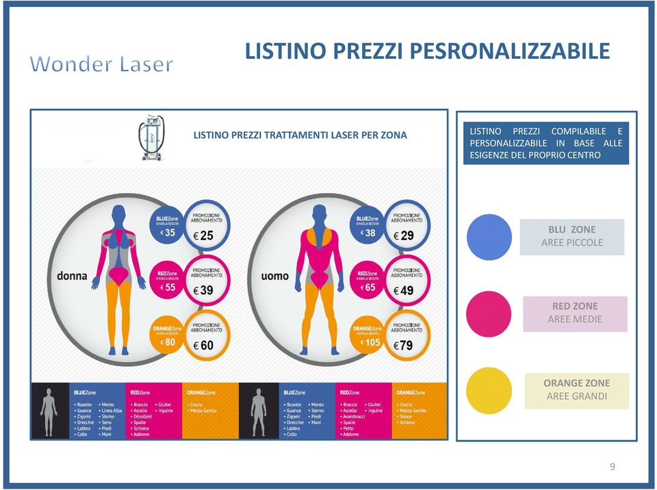 PERSONALIZZABILE IN BASE ALLE ESIGENZE DEL PROPRIO