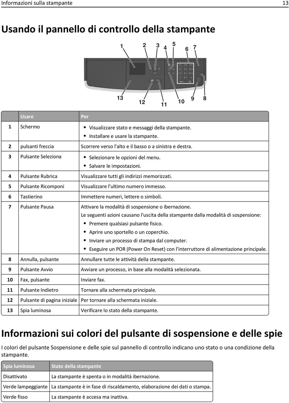 4 Pulsante Rubrica Visualizzare tutti gli indirizzi memorizzati. 5 Pulsante Ricomponi Visualizzare l'ultimo numero immesso. 6 Tastierino Immettere numeri, lettere o simboli.