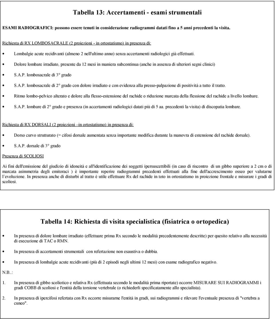 Dolore lombare irradiato, presente da 12 mesi in maniera subcontinua (anche in assenza di ulteriori segni clinici) S.A.P.