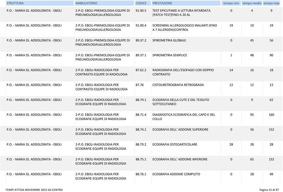 62.2 RADIOGRAFIA DELL'ESOFAGO CON DOPPIO CONTRASTO 14 16 18 2-P.O. EBOLI-RADIOLOGIA PER CONTRASTO-EQUIPE DI RADIOLOGIA 87.76 CISTOURETROGRAFIA RETROGRADA 12 12 12 2-P.O. EBOLI-RADIOLOGIA PER ECOGRAFIE-EQUIPE DI RADIOLOGIA 88.