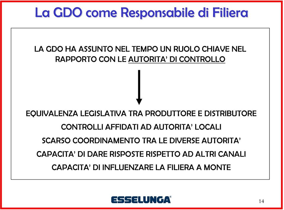 DISTRIBUTORE CONTROLLI AFFIDATI AD AUTORITA LOCALI SCARSO COORDINAMENTO TRA LE DIVERSE