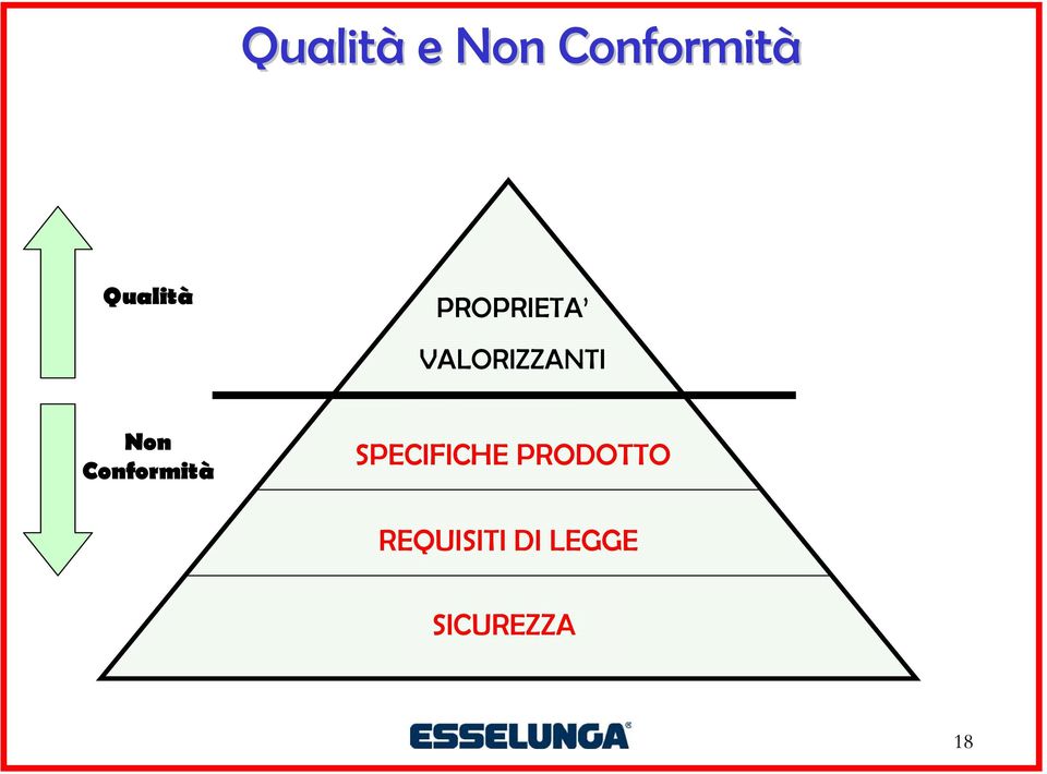 Non Conformità SPECIFICHE