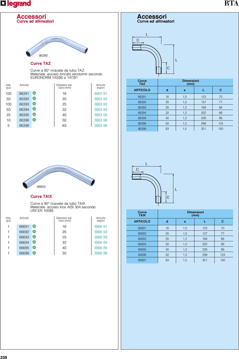 rticolo tubo (mm) 100 86391 16 3863 91 50 86392 20 3863 92 100 86393 25 3863 93 50 86394 32 3863 94 25 86395 40 3863 95 10 86396 50 3863 96 5 86398 63 3863 98 L C Curve Dimensioni TZ (mm) RTICOLO d s