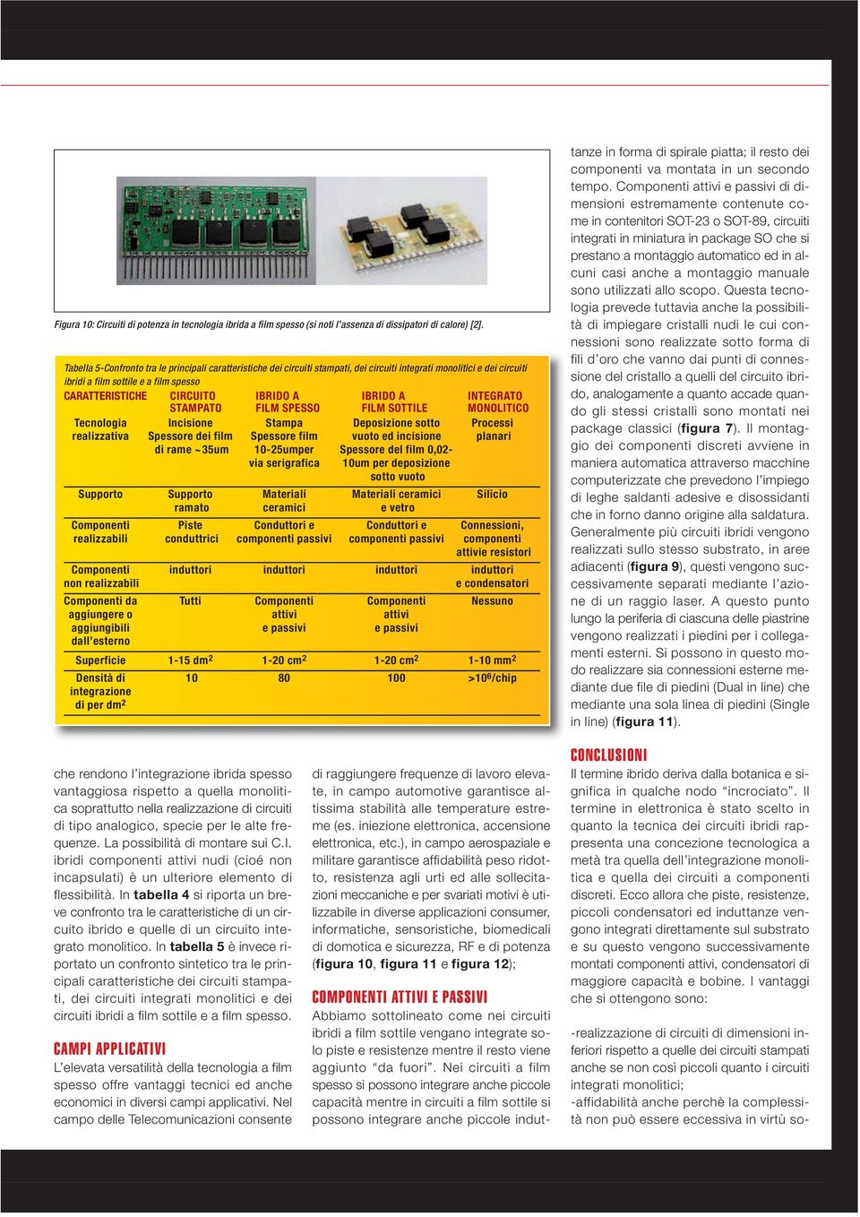 IBRIDO A INTEGRATO STAMPATO FILM SPESSO FILM SOTTILE MONOLITICO Tecnologia Incisione Stampa Deposizione sotto Processi realizzativa Spessore dei film Spessore film vuoto ed incisione planari di rame