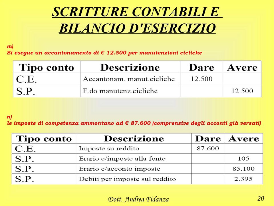 di competenza ammontano ad 87.