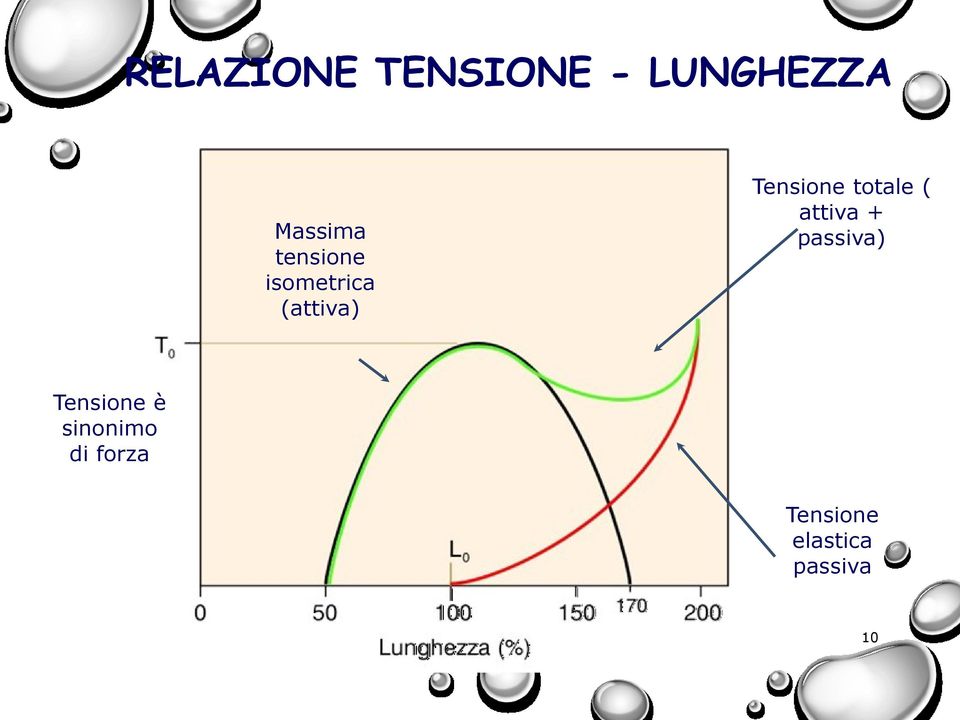 totale ( attiva + passiva) Tensione è