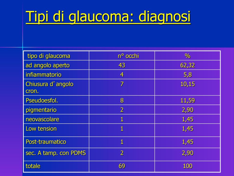 7 10,15 Pseudoesfol.