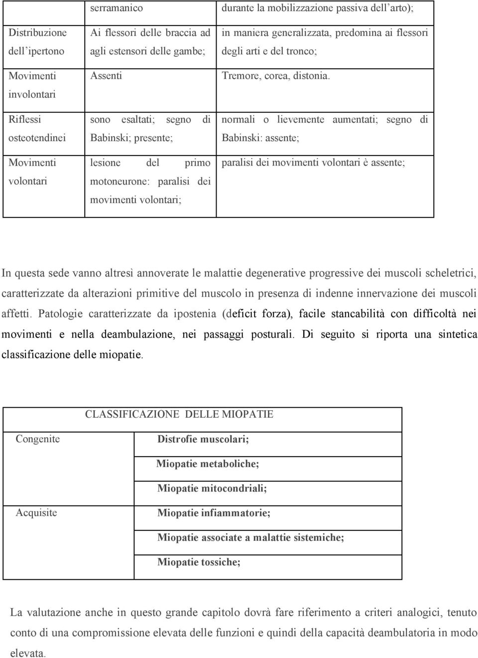 tronco; Tremore, corea, distonia.