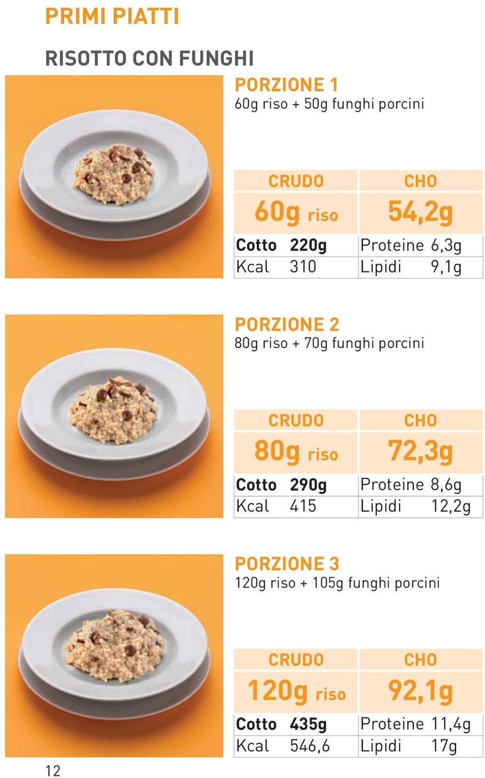 porcini 80g riso 72,3g Cotto 290g Proteine 8,6g Kcal 415 Lipidi 12,2g PORZIONE 3 120g
