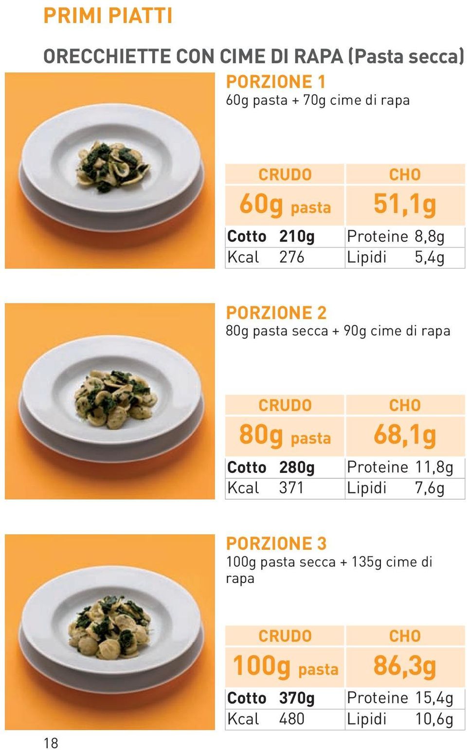 cime di rapa 80g pasta 68,1g Cotto 280g Proteine 11,8g Kcal 371 Lipidi 7,6g PORZIONE 3 100g