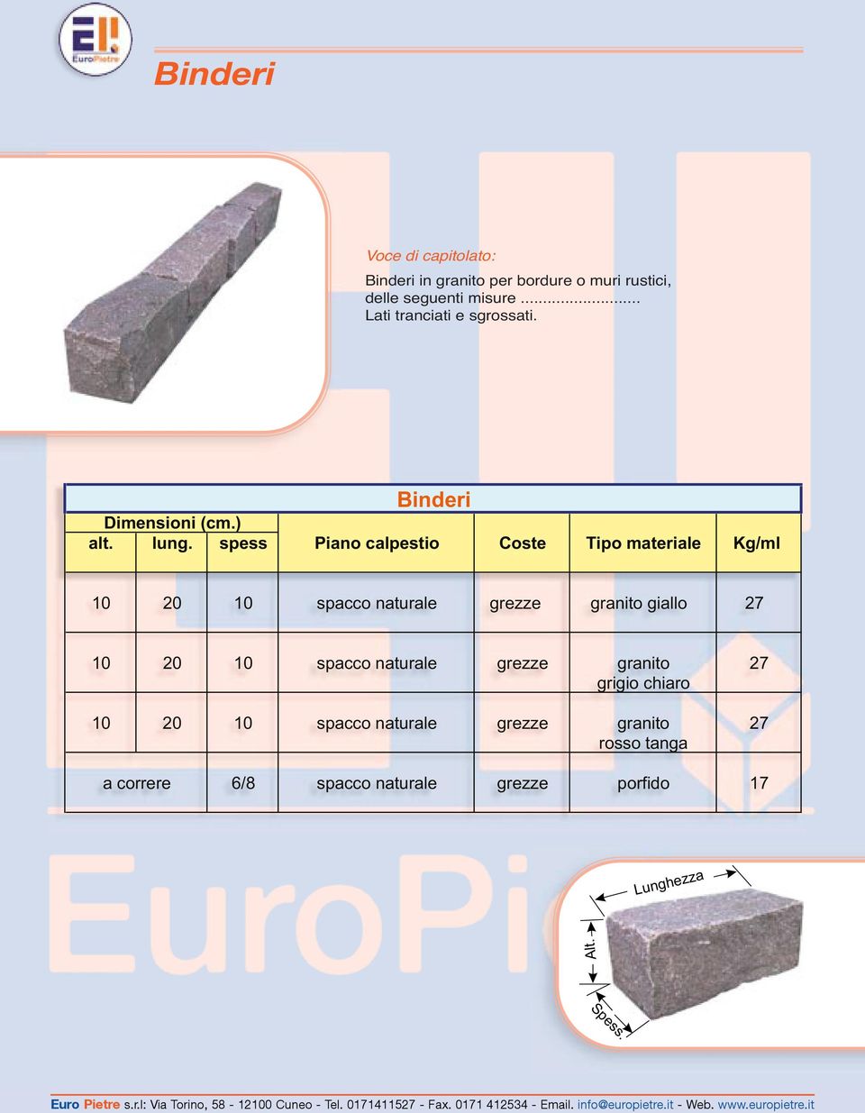 spess Piano calpestio Coste Tipo materiale Kg/ml 10 20 10 spacco naturale grezze granito giallo 27 10 20