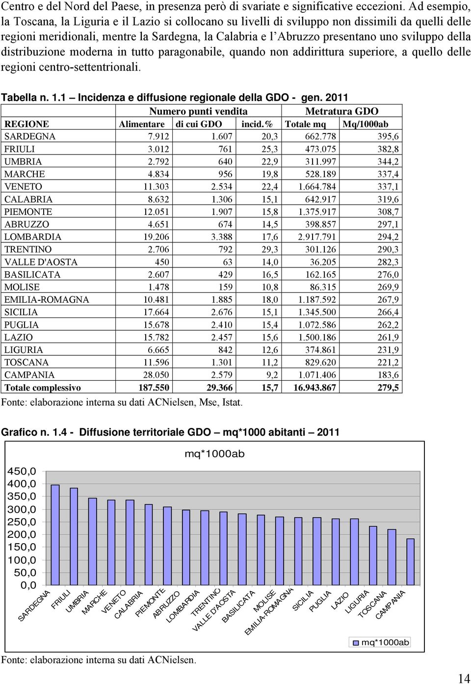 sviluppo della distribuzione moderna in tutto paragonabile, quando non addirittura superiore, a quello delle regioni centro-settentrionali. Tabella n. 1.