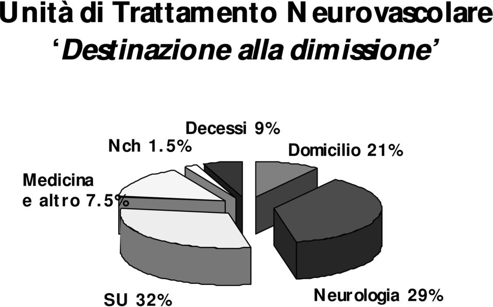 Medicina e altro 7.