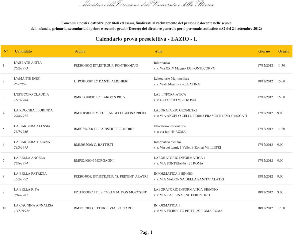 PONTECORVO Informatica via: Via XXIV Maggio 132 PONTECORVO 2 L'AMANTE INES 2/3/1980 LTPC01000T LC DANTE ALIGHIERI Laboratorio Multimediale via: Viale Mazzini s.n.c LATINA 3 L'EPISCOPO CLAUDIA 16/7/1968 RMIC8GK00T I.
