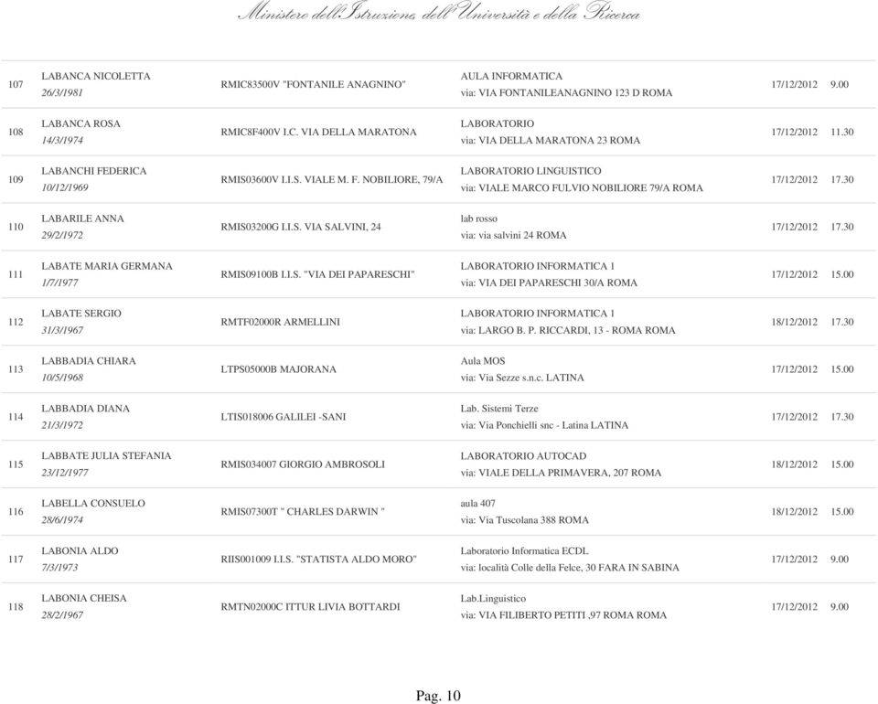 I.S. "VIA DEI PAPARESCHI" 1 via: VIA DEI PAPARESCHI 30/A ROMA 112 LABATE SERGIO 31/3/1967 RMTF02000R ARMELLINI 1 via: LARGO B. P. RICCARDI, 13 - ROMA ROMA 113 LABBADIA CHIARA 10/5/1968 LTPS05000B MAJORANA Aula MOS via: Via Sezze s.
