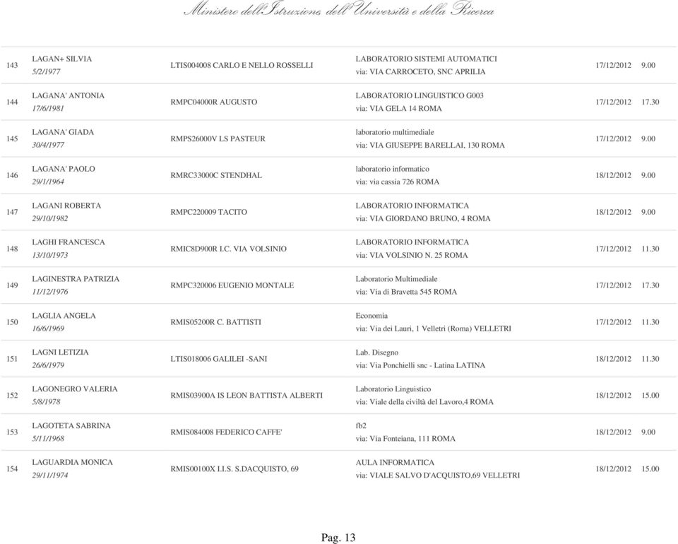 informatico via: via cassia 726 ROMA 147 LAGANI ROBERTA 29/10/1982 RMPC220009 TACITO via: VIA GIORDANO BRUNO, 4 ROMA 148 LAGHI FRANCESCA 13/10/1973 RMIC8D900R I.C. VIA VOLSINIO via: VIA VOLSINIO N.