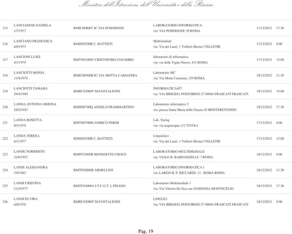 LANCIOTTI MONIA 11/4/1974 RMIC8E900B IC VIA MOTTA CAMASTRA Laboratorio MC via: Via Motta Camastra, 155 ROMA 219 LANCIOTTI TAMARA 29/4/1980 RMRC03000T M.