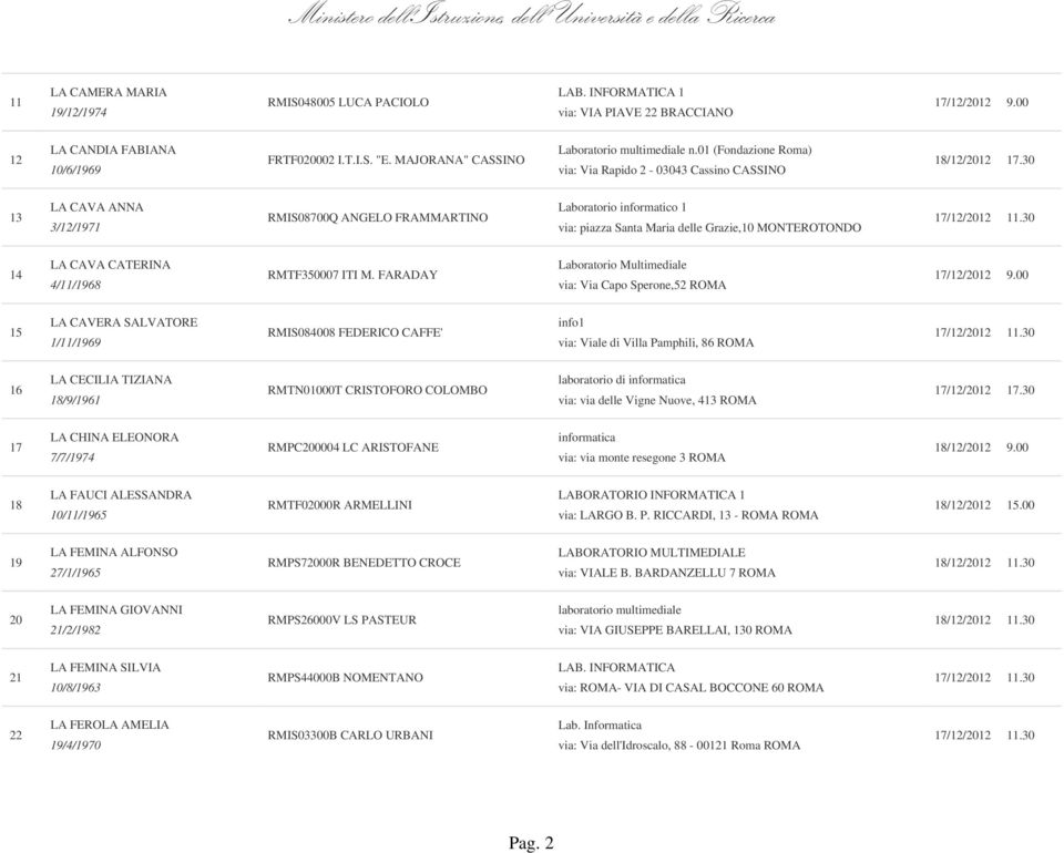 01 (Fondazione Roma) via: Via Rapido 2-03043 Cassino CASSINO 13 LA CAVA ANNA 3/12/1971 RMIS08700Q ANGELO FRAMMARTINO Laboratorio informatico 1 via: piazza Santa Maria delle Grazie,10 MONTEROTONDO 14