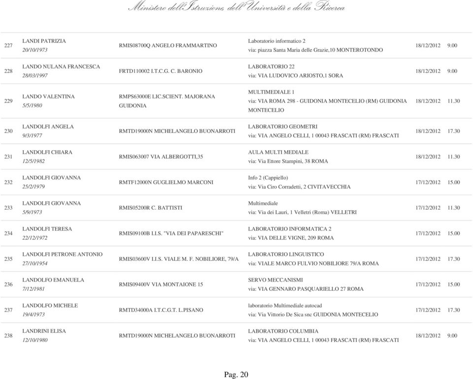 MAJORANA GUIDONIA MULTIMEDIALE 1 via: VIA ROMA 298 - GUIDONIA MONTECELIO (RM) GUIDONIA MONTECELIO 230 LANDOLFI ANGELA 9/3/1977 RMTD19000N MICHELANGELO BUONARROTI LABORATORIO GEOMETRI via: VIA ANGELO