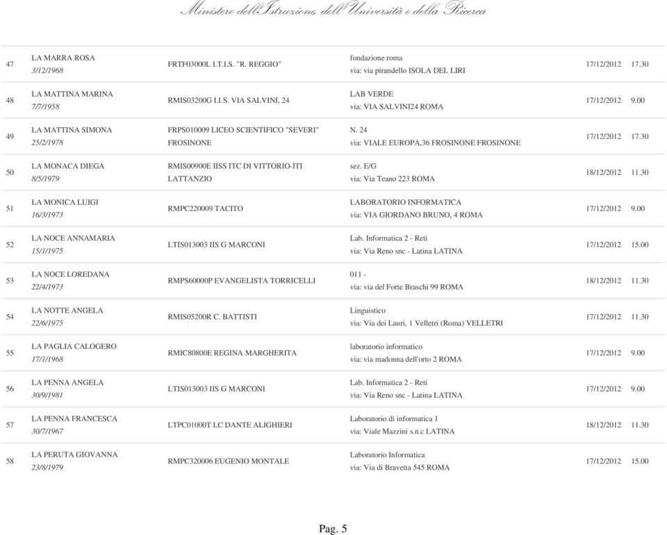 E/G via: Via Teano 223 ROMA 51 LA MONICA LUIGI 16/3/1973 RMPC220009 TACITO via: VIA GIORDANO BRUNO, 4 ROMA 52 LA NOCE ANNAMARIA 15/1/1975 LTIS013003 IIS G MARCONI Lab.