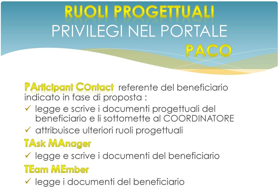 sottomette al COORDINATORE ü attribuisce ulteriori ruoli progettuali ü