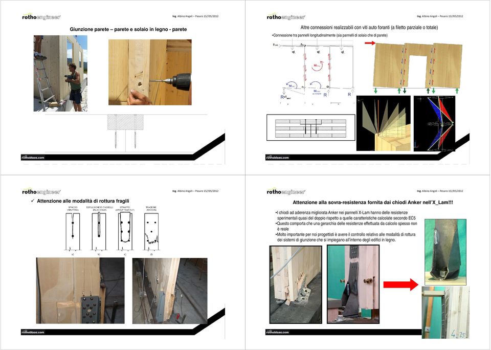 !! I chiodi ad aderenza migliorata Anker nei pannelli X-Lam hanno delle resistenze sperimentali quasi del doppio rispetto a quelle caratteristiche calcolate secondo EC5 Questo comporta che