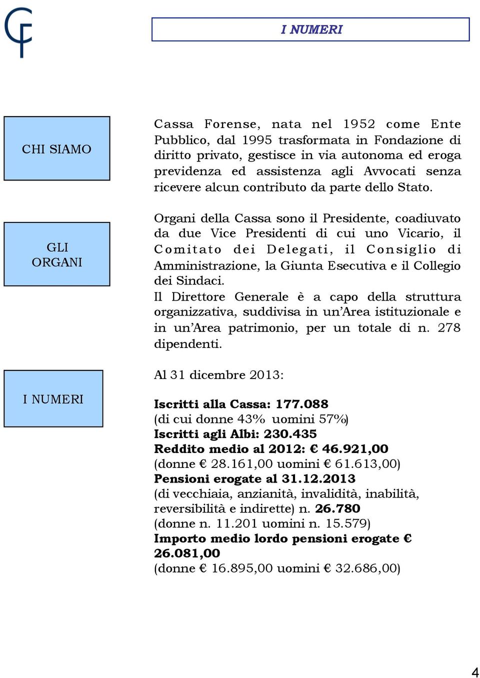 Organi della Cassa sono il Presidente, coadiuvato da due Vice Presidenti di cui uno Vicario, il Comitato dei Delegati, il Consiglio di Amministrazione, la Giunta Esecutiva e il Collegio dei Sindaci.