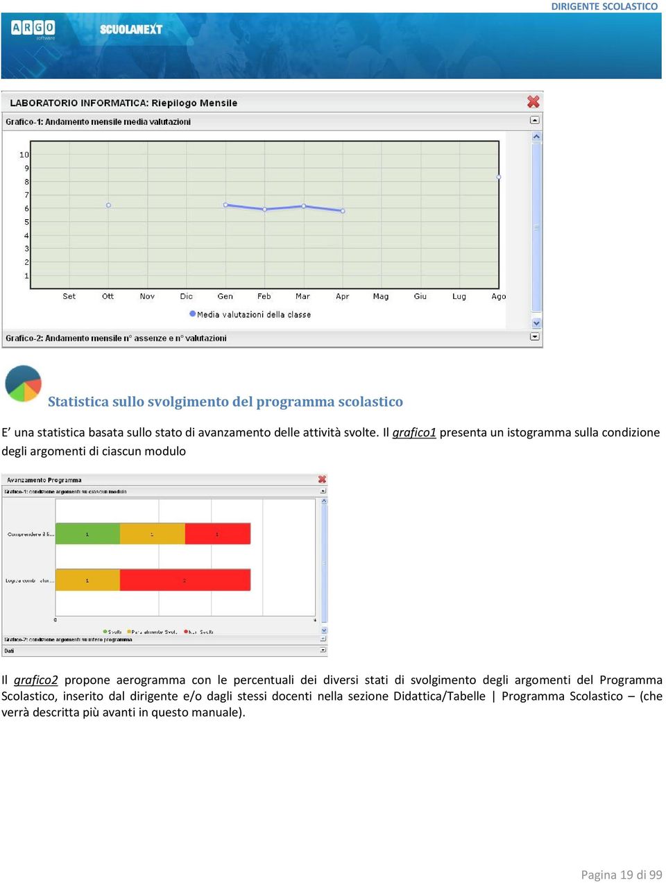 percentuali dei diversi stati di svolgimento degli argomenti del Programma Scolastico, inserito dal dirigente e/o dagli stessi