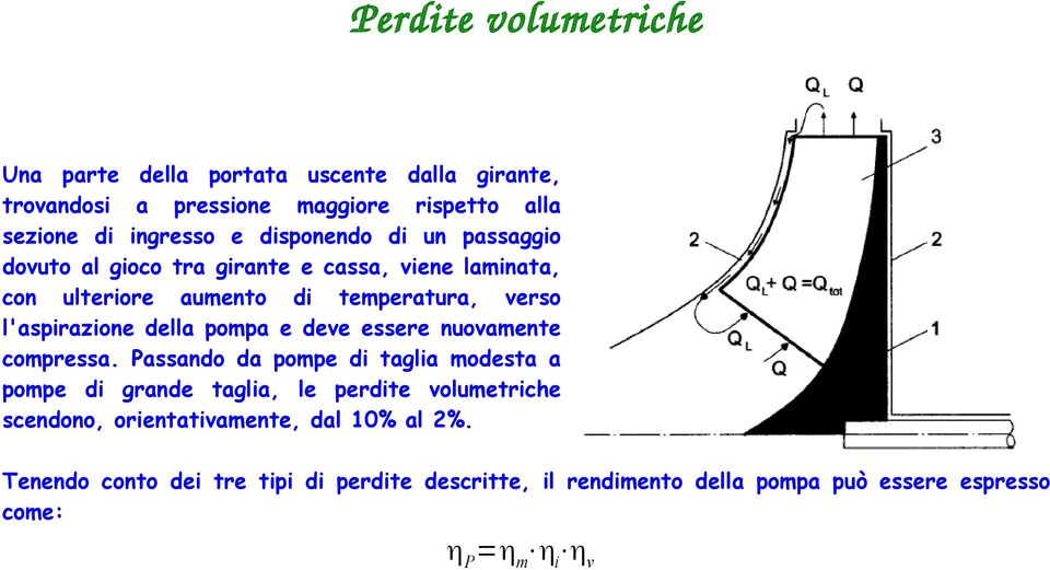 della pompa e deve essere nuovamente compressa.