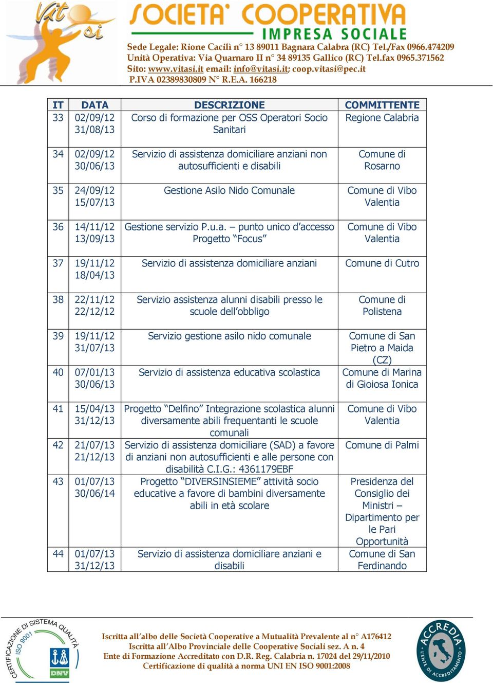 Gestione Asilo Nido Comunal