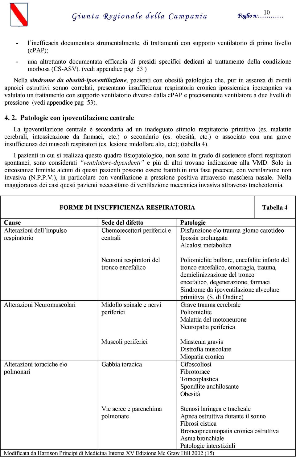 (vedi appendice pag 53 ) Nella sindrome da obesità-ipoventilazione, pazienti con obesità patologica che, pur in assenza di eventi apnoici ostruttivi sonno correlati, presentano insufficienza