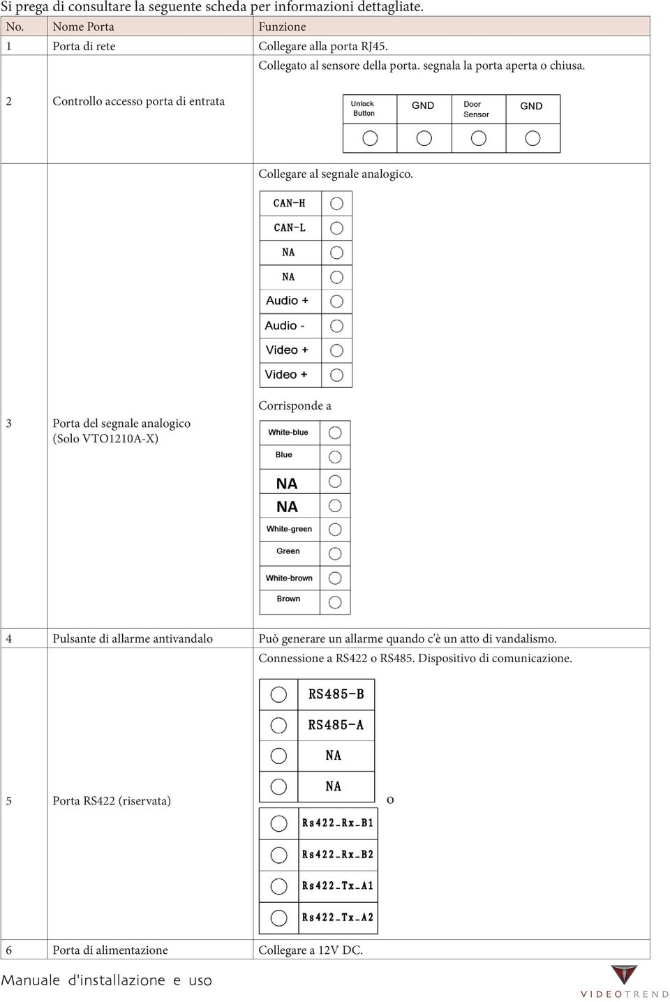 3 Porta del segnale analogico (Solo VTO1210A-X) Corrisponde a 4 Pulsante di allarme antivandalo Può generare un allarme quando c'è un atto