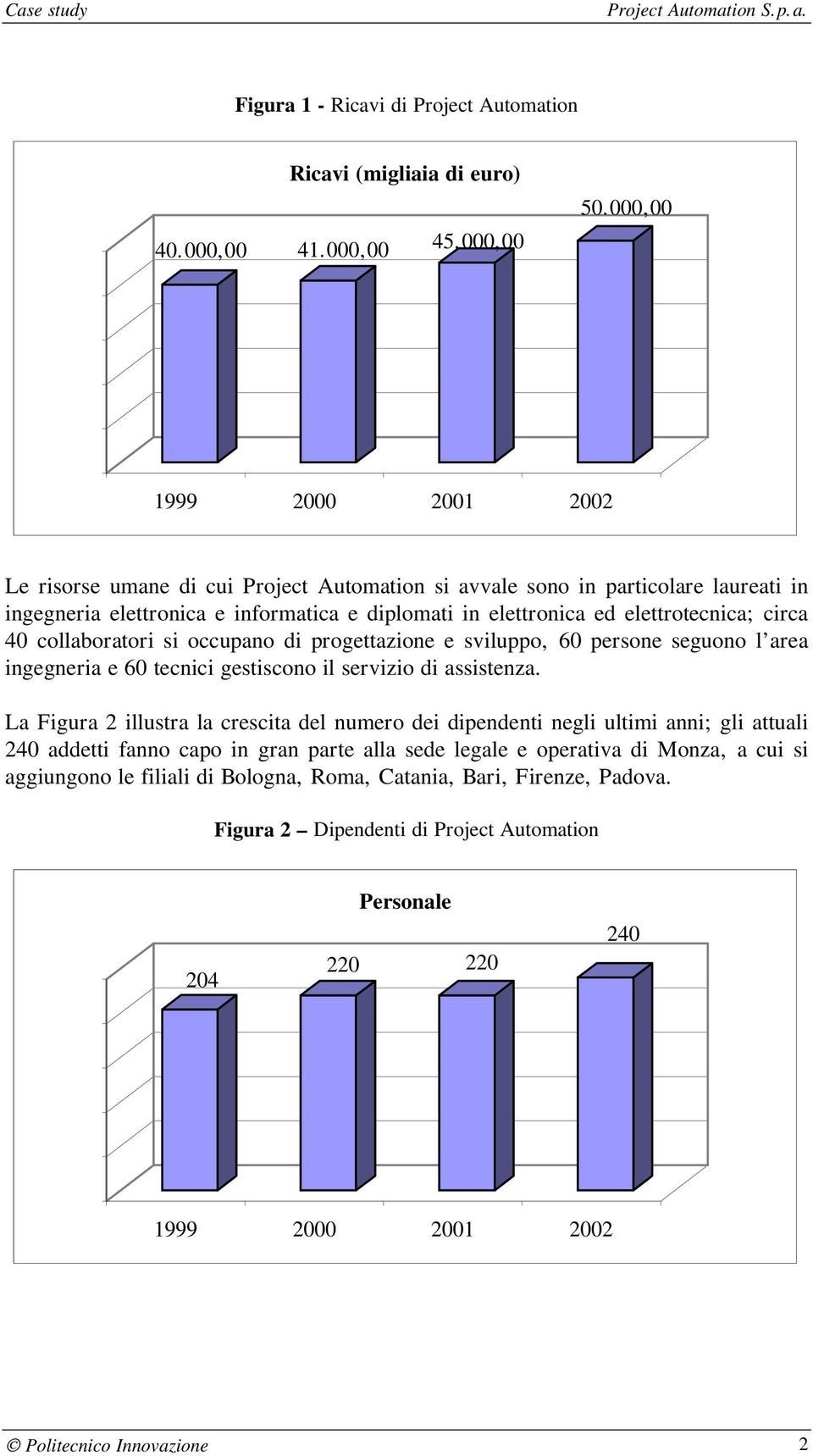 circa 40 collaboratori si occupano di progettazione e sviluppo, 60 persone seguono l area ingegneria e 60 tecnici gestiscono il servizio di assistenza.