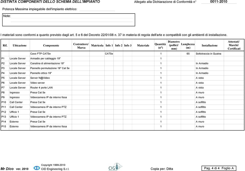 P P2 P3 P4 P5 P6 P7 P8 P9 P0 P P2 P3 P4 P5 Ubicazione Componente Costruttore/ Marca Matricola Info Info 2 Info 3 Materiale Quantità (n ) Diametro (pollici/ mm) Lunghezza (m) Installazione Cavo FTP