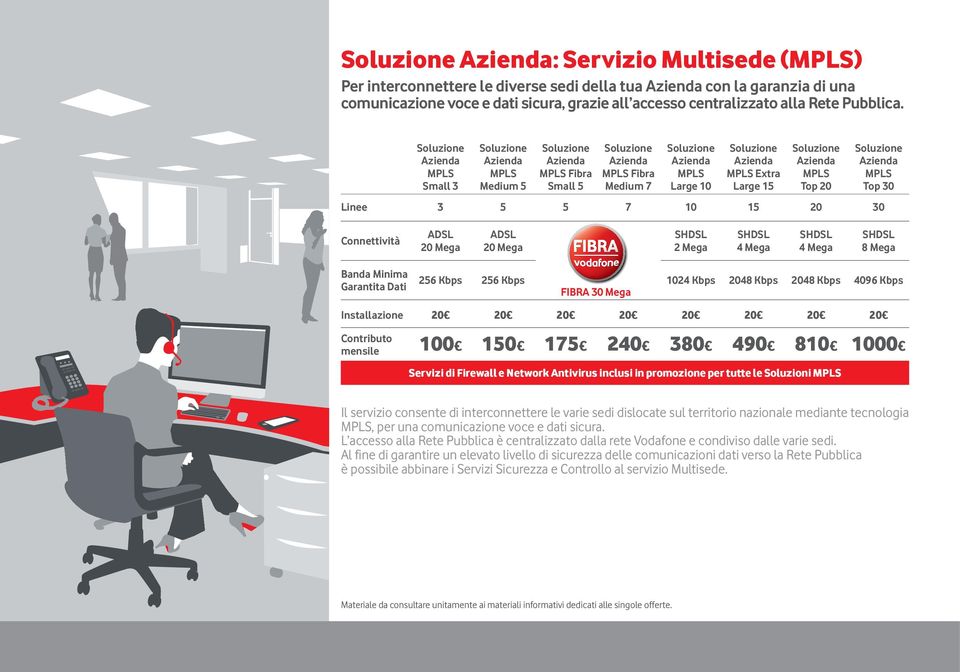 Mega SHDSL 4 Mega SHDSL 4 Mega SHDSL 8 Mega Banda Minima Garantita Dati 256 Kbps 256 Kbps FIBRA 30 Mega 1024 Kbps 2048 Kbps 2048 Kbps 4096 Kbps Installazione 20 20 20 20 20 20 20 20 Contributo