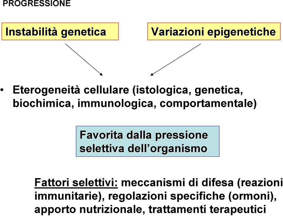 pressione selettiva dell organismo Fattori selettivi: meccanismi di difesa (reazioni