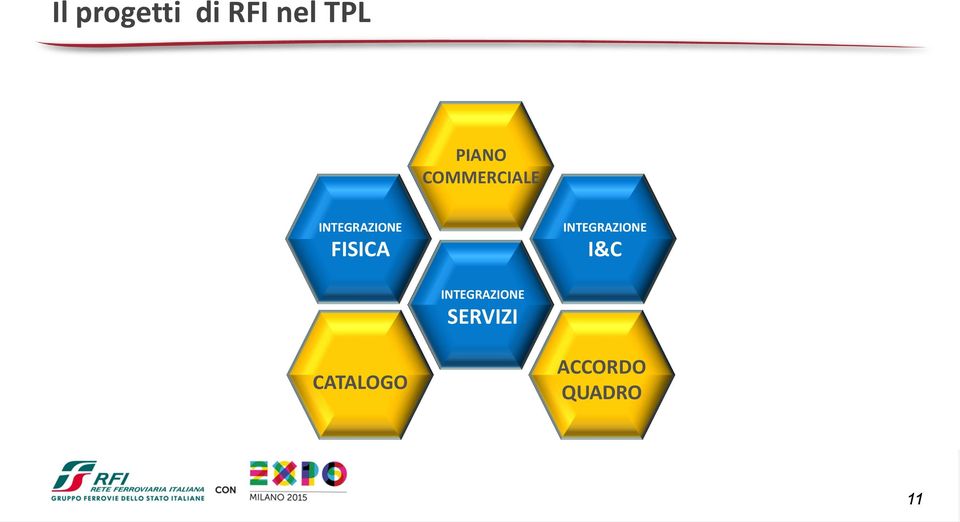 INTEGRAZIONE I&C INTEGRAZIONE