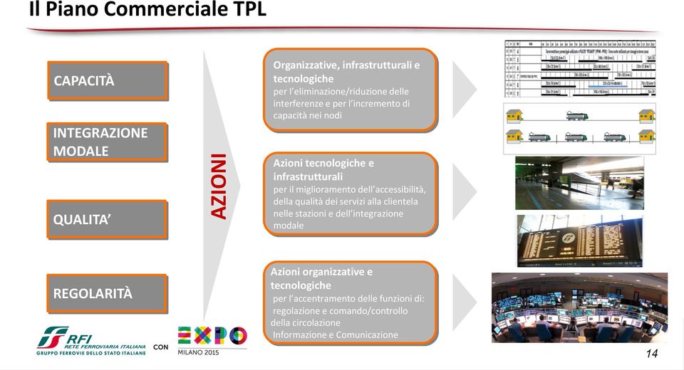 miglioramento dell accessibilità, della qualità dei servizi alla clientela nelle stazioni e dell integrazione modale REGOLARITÀ