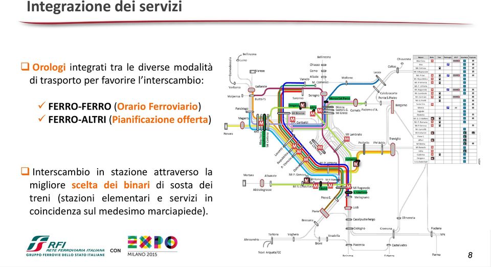 (Pianificazione offerta) Interscambio in stazione attraverso la migliore scelta dei