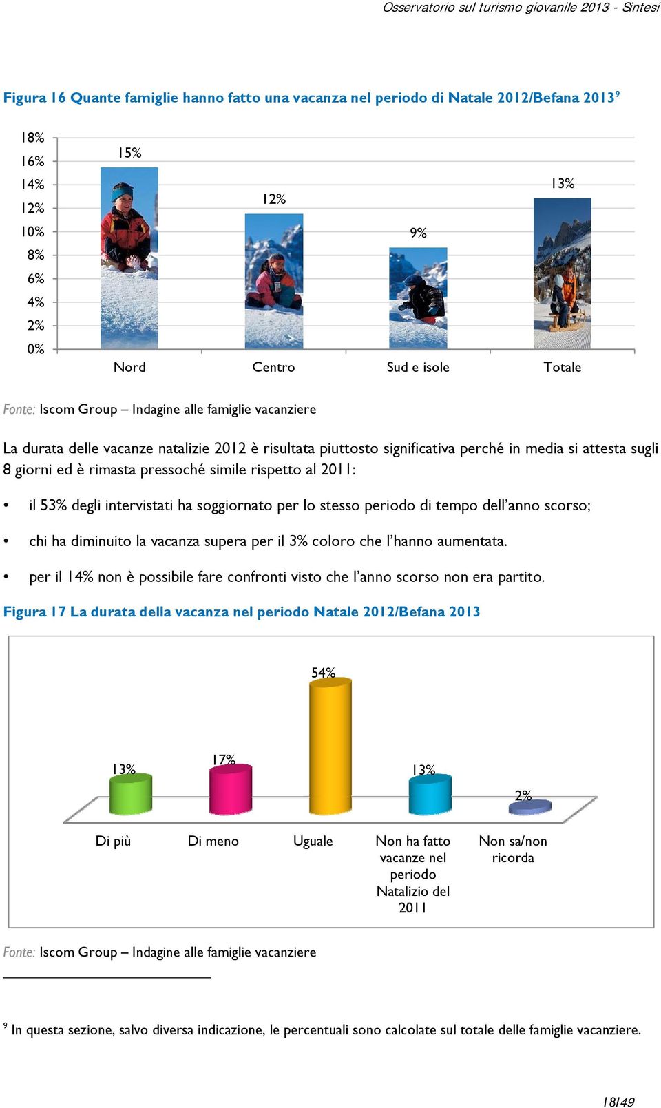 periodo di tempo dell anno scorso; chi ha diminuito la vacanza supera per il 3% coloro che l hanno aumentata. per il 14% non è possibile fare confronti visto che l anno scorso non era partito.