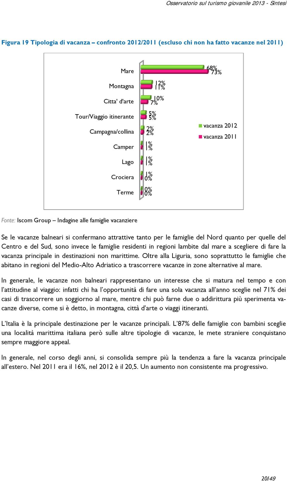 famiglie residenti in regioni lambite dal mare a scegliere di fare la vacanza principale in destinazioni non marittime.