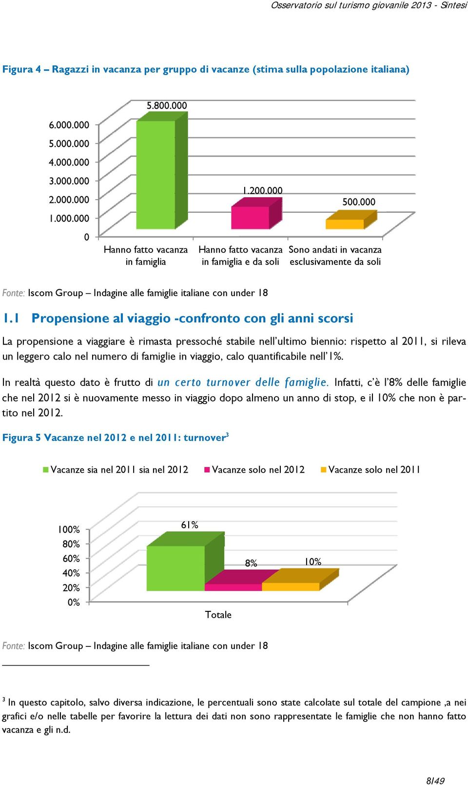 1 Propensione al viaggio -confronto con gli anni scorsi La propensione a viaggiare è rimasta pressoché stabile nell ultimo biennio: rispetto al 2011, si rileva un leggero calo nel numero di famiglie