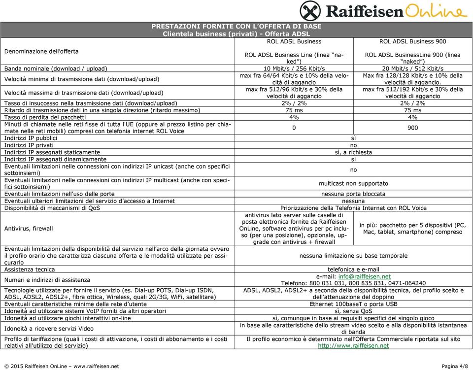 Max fra 128/128 Kbit/s e 10% della max fra 512/96 Kbit/s e 30% della max fra 512/192 Kbit/s e 30% della velocità di velocità di Ritardo di trasmissione dati in una singola direzione (ritardo massimo)