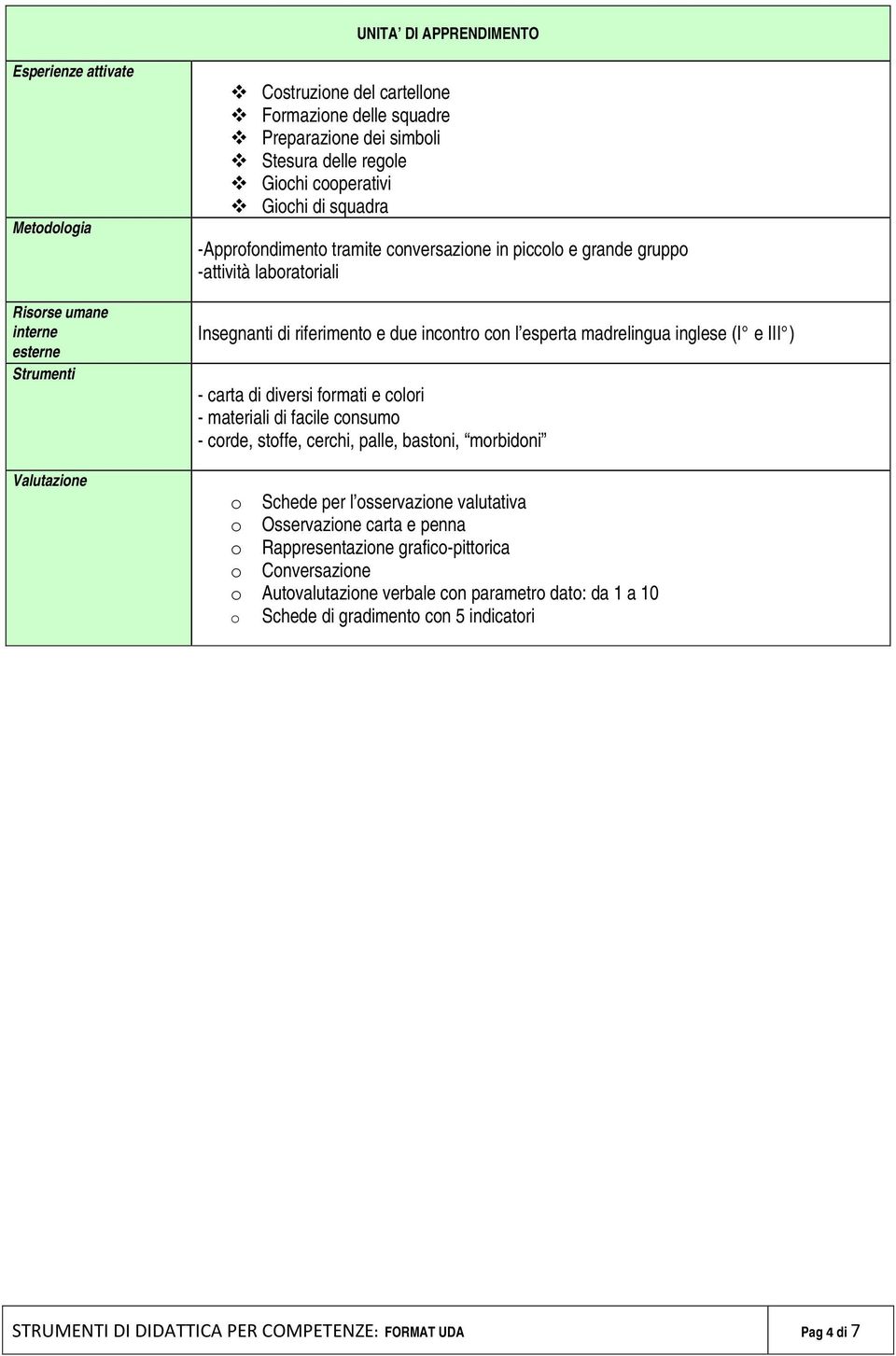 madrelingua inglese (I e III ) - carta di diversi formati e colori - materiali di facile consumo - corde, stoffe, cerchi, palle, bastoni, morbidoni o Schede per l osservazione valutativa o