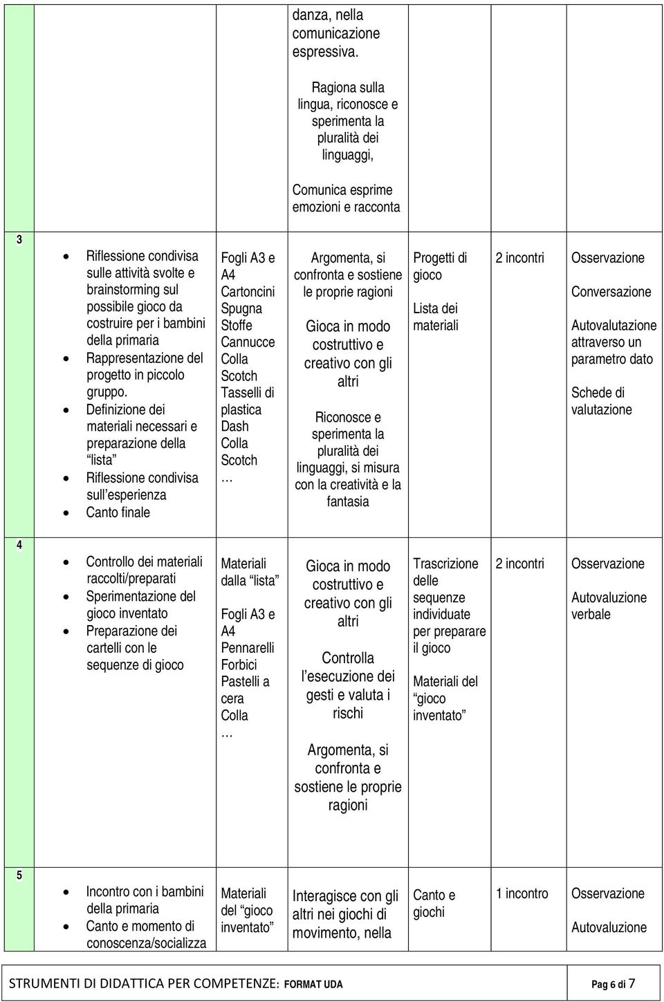 primaria Rappresentazione del progetto in piccolo gruppo.