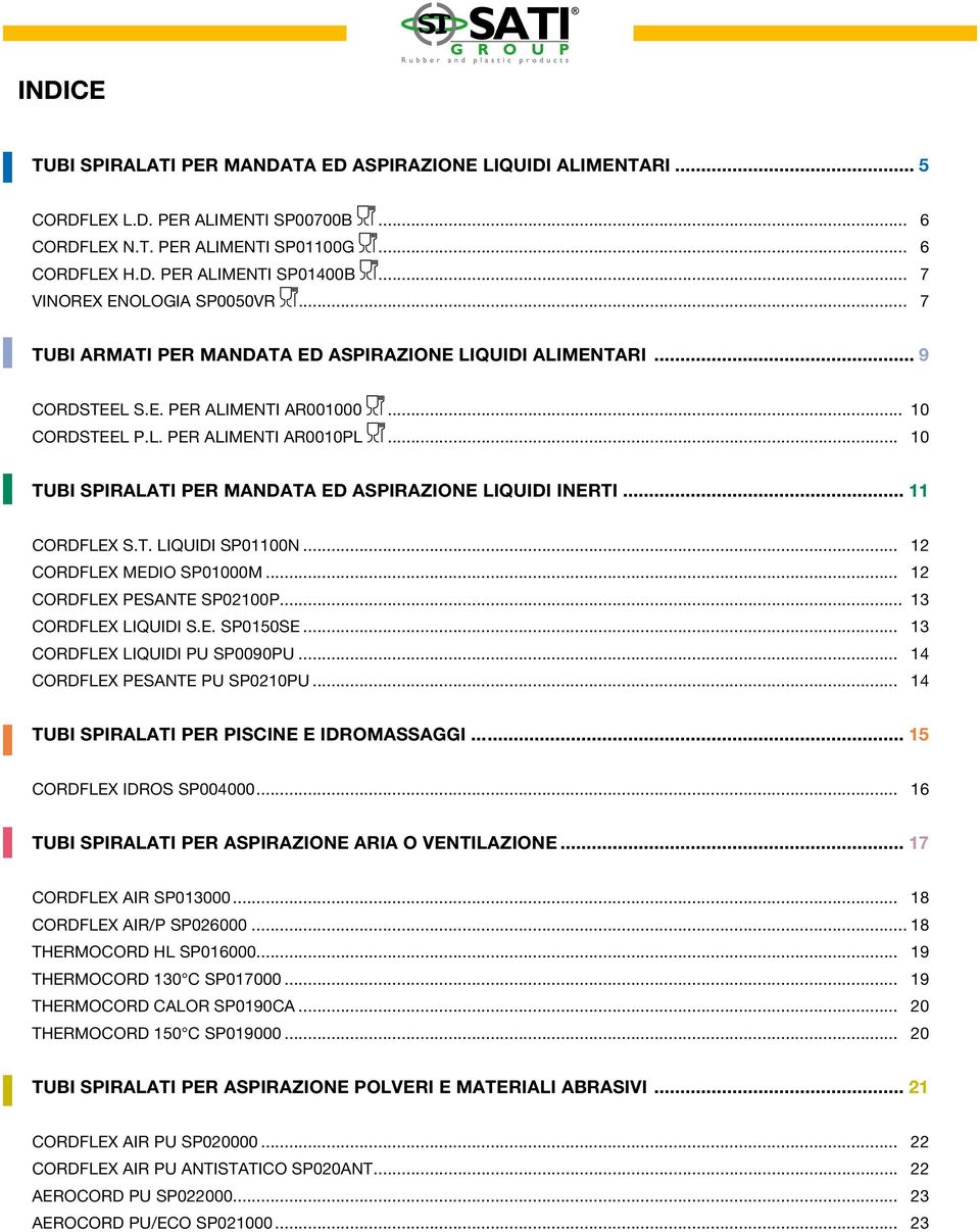 .. 10 TUBI SPIRALATI PER MANDATA ED ASPIRAZIONE LIQUIDI INERTI... 11 CORDFLEX S.T. LIQUIDI SP01100N... 12 CORDFLEX MEDIO SP01000M... 12 CORDFLEX PESANTE SP02100P... 13 CORDFLEX LIQUIDI S.E. SP0150SE.
