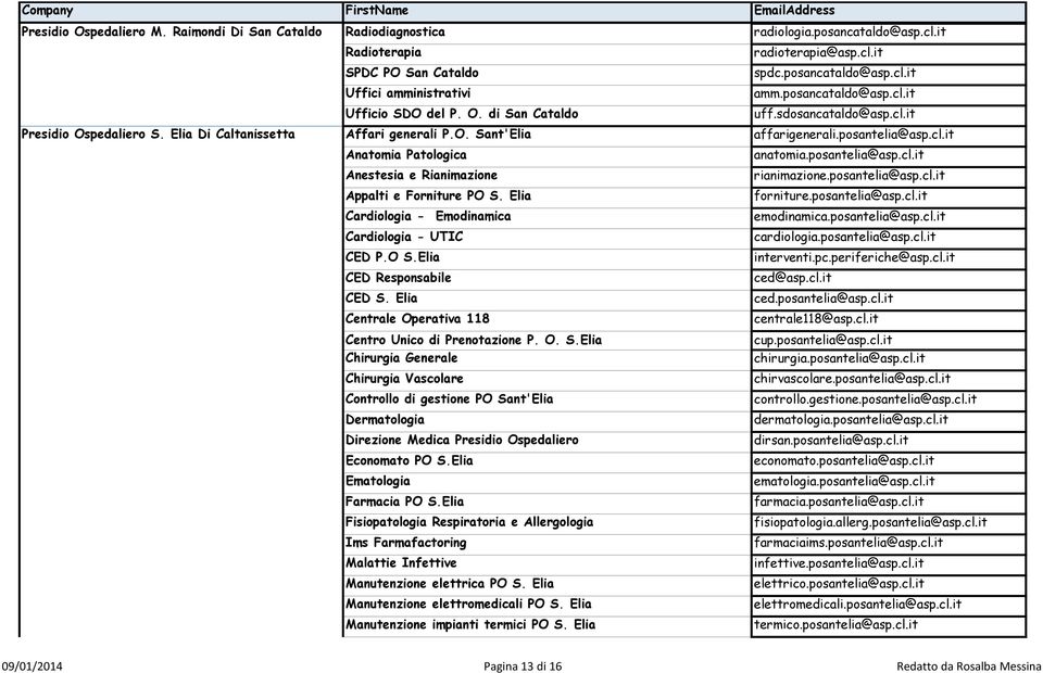 posantelia@asp.cl.it Anestesia e Rianimazione rianimazione.posantelia@asp.cl.it Appalti e Forniture PO S. Elia forniture.posantelia@asp.cl.it Cardiologia - Emodinamica emodinamica.posantelia@asp.cl.it Cardiologia - UTIC cardiologia.